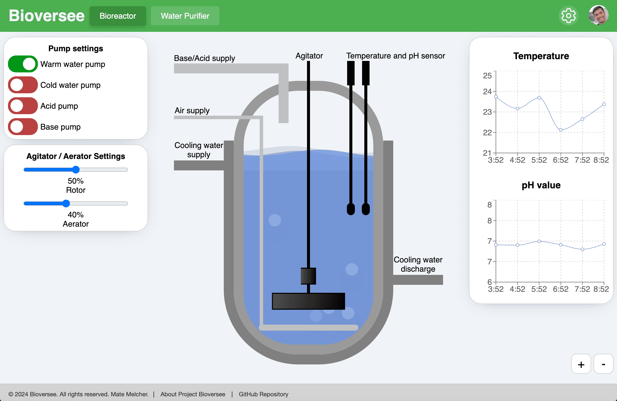 Bioversee dashboard: bioreactor schematic, pump and agitator controls, and temperature and pH charts