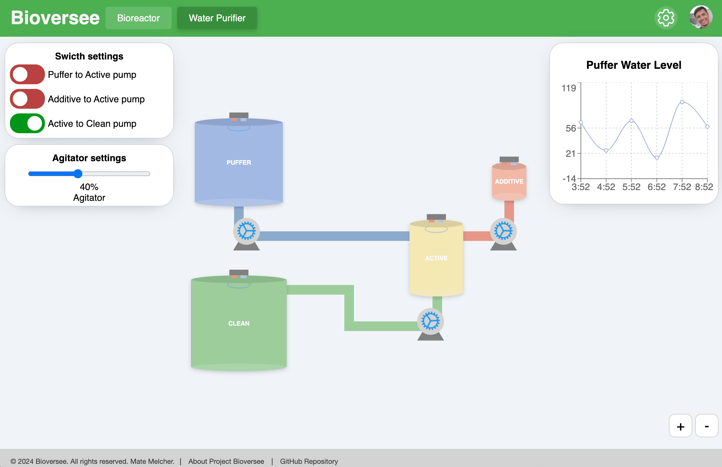 Bioversee dashboard — second view